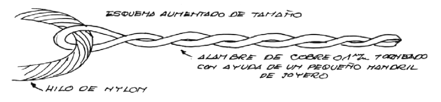 fig. 62 - El Arte del Peanut Scale