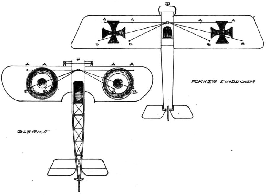 fig. 64 - El Arte del Peanut Scale