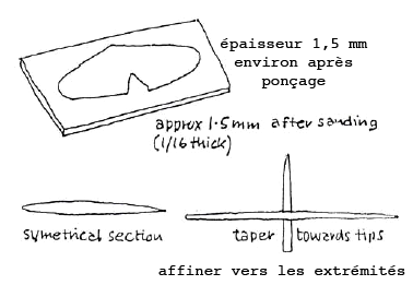 Construire des maquettes d'avion en mousse