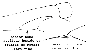 Construire des maquettes d'avion en mousse