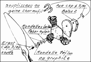 Le nez de cacahuète selon Emmanuel Fillon - peanut scale